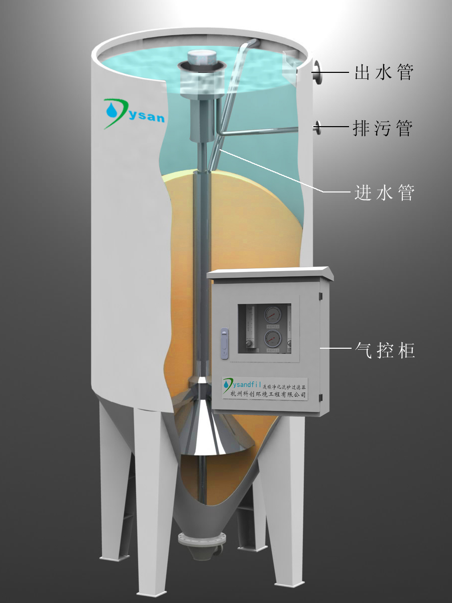 Dysandfil 连续净化流砂过滤器(活性砂过滤器)